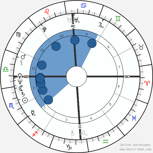 Cameron Hooker wikipedia, biography, birth chart, instagram Cameron Hooker wikipedia, horoscope, astrology, instagram