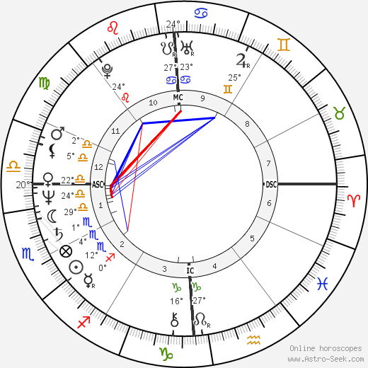 Cameron Hooker birth chart, biography, wikipedia 2024, 2025