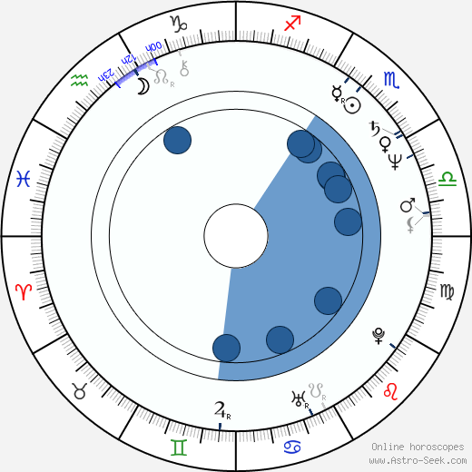 Carl Ciarfalio horoscope, astrology, sign, zodiac, date of birth, instagram