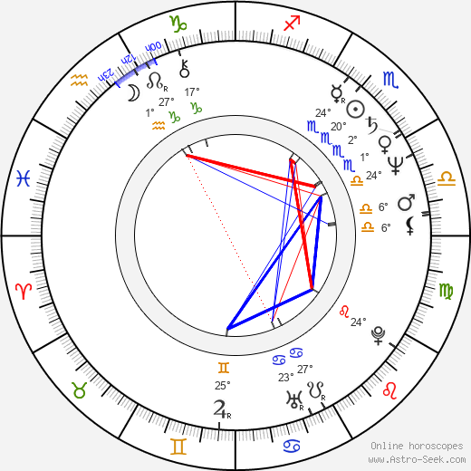 Carl Ciarfalio birth chart, biography, wikipedia 2024, 2025