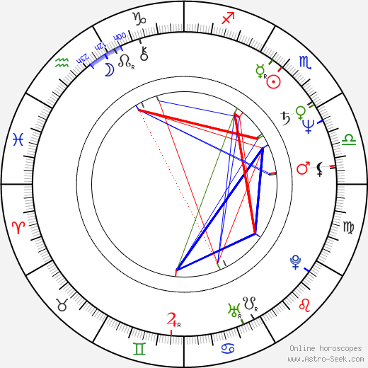 Carl Ciarfalio birth chart, Carl Ciarfalio astro natal horoscope, astrology