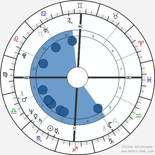 Carl-W. Rohrig horoscope, astrology, sign, zodiac, date of birth, instagram
