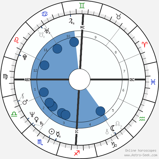 Carl-W. Rohrig wikipedia, horoscope, astrology, instagram