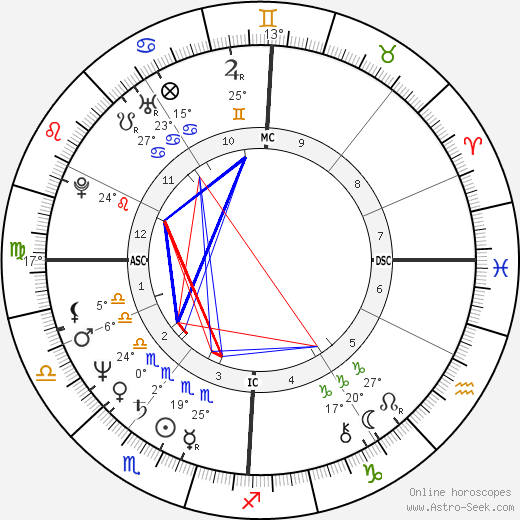 Carl-W. Rohrig birth chart, biography, wikipedia 2023, 2024