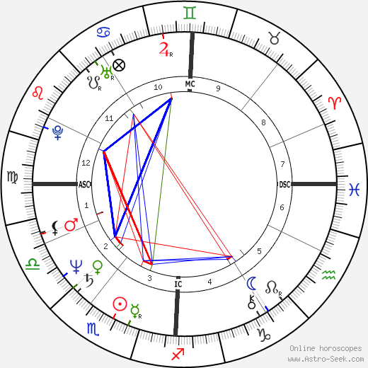 Carl-W. Rohrig birth chart, Carl-W. Rohrig astro natal horoscope, astrology