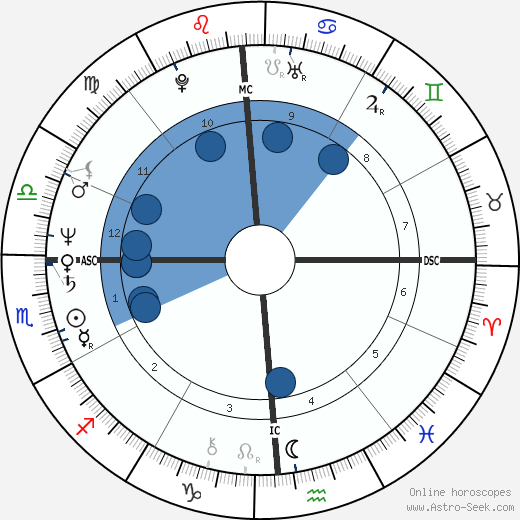 Charles Tickner wikipedia, horoscope, astrology, instagram