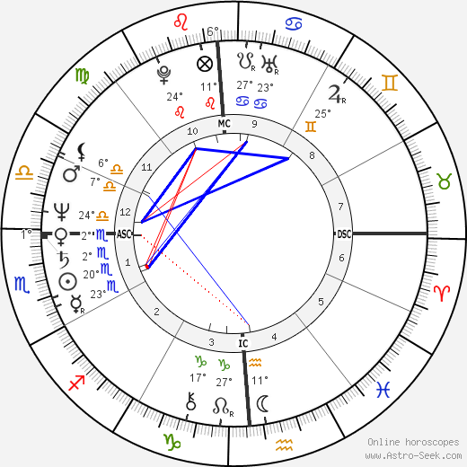 Charles Tickner birth chart, biography, wikipedia 2023, 2024