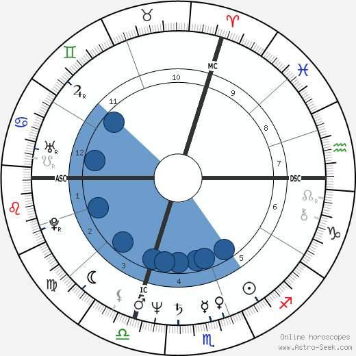 Christine Pascal wikipedia, biography, birth chart, instagram Christine Pascal wikipedia, horoscope, astrology, instagram