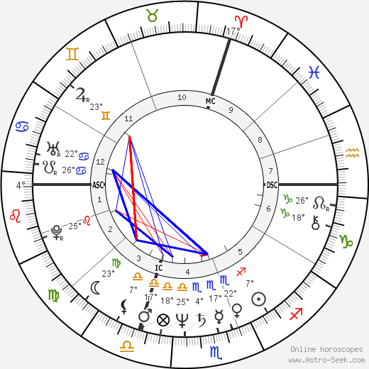 Christine Pascal birth chart, biography, wikipedia 2023, 2024