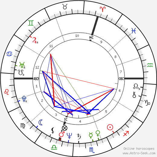 Christine Pascal birth chart, Christine Pascal astro natal horoscope, astrology