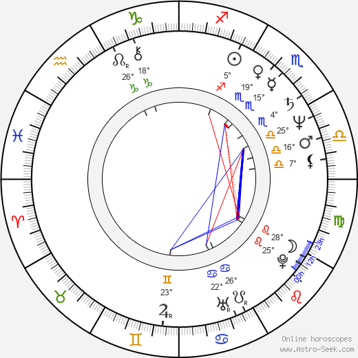 Curtis Armstrong birth chart, biography, wikipedia 2022, 2023