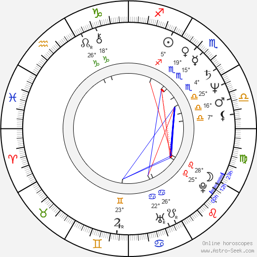 Curtis Armstrong birth chart, biography, wikipedia 2023, 2024