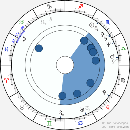 D. P. Depp wikipedia, horoscope, astrology, instagram