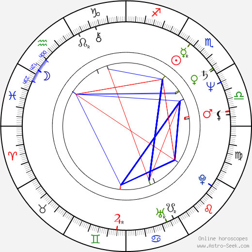 D. P. Depp birth chart, D. P. Depp astro natal horoscope, astrology