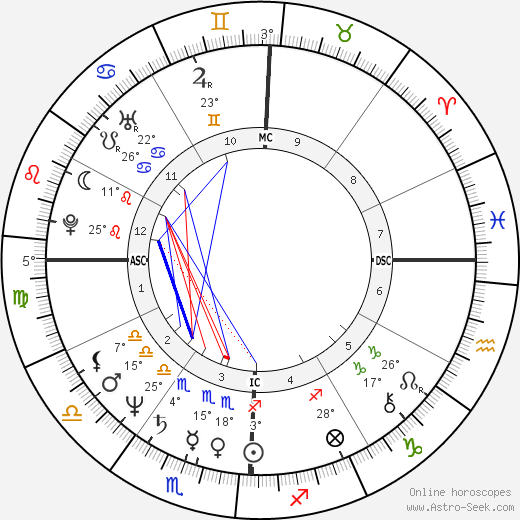 Dana Gerhardt birth chart, biography, wikipedia 2023, 2024