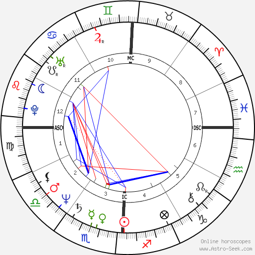 Dana Gerhardt birth chart, Dana Gerhardt astro natal horoscope, astrology