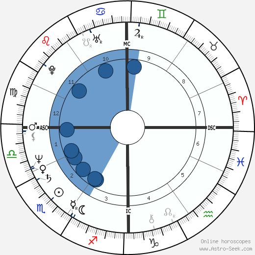 Daniel Giumpier horoscope, astrology, sign, zodiac, date of birth, instagram
