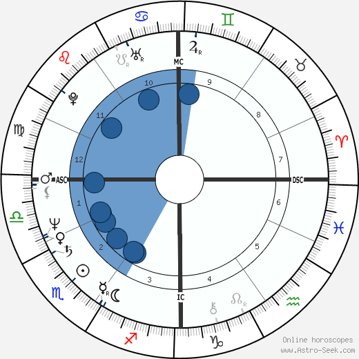 Daniel Giumpier wikipedia, biography, birth chart, instagram Daniel Giumpier wikipedia, horoscope, astrology, instagram