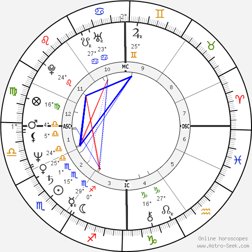 Daniel Giumpier birth chart, biography, wikipedia 2023, 2024