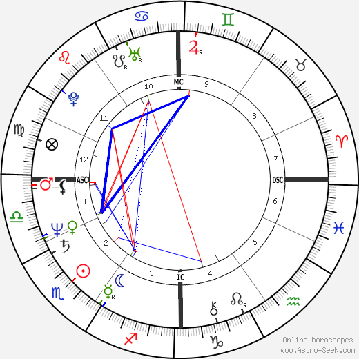 Daniel Giumpier birth chart, Daniel Giumpier astro natal horoscope, astrology