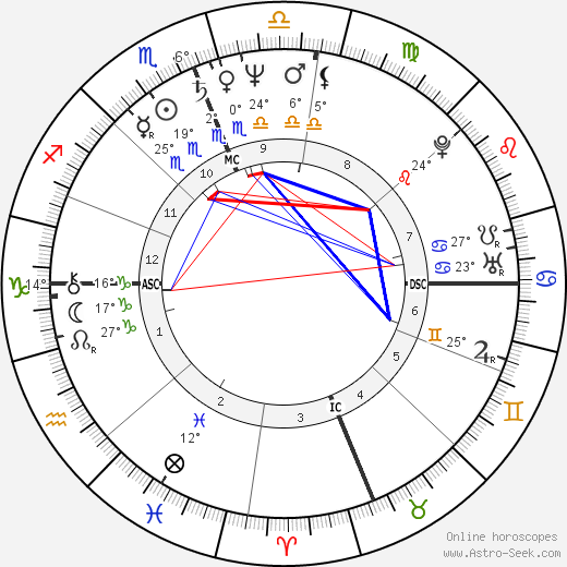 Deborah Henson-Conant birth chart, biography, wikipedia 2023, 2024