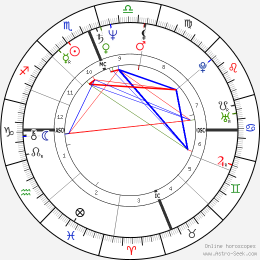 Deborah Henson-Conant birth chart, Deborah Henson-Conant astro natal horoscope, astrology