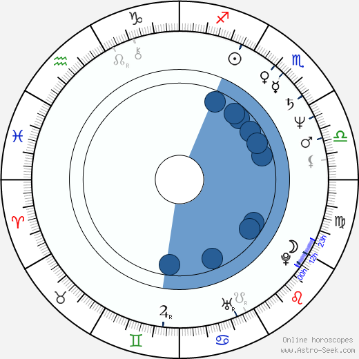 Deborah Winters horoscope, astrology, sign, zodiac, date of birth, instagram