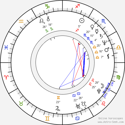 Deborah Winters birth chart, biography, wikipedia 2024, 2025