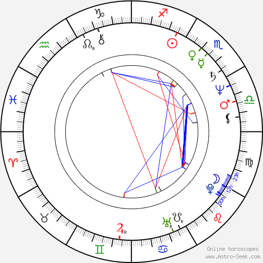 Deborah Winters birth chart, Deborah Winters astro natal horoscope, astrology