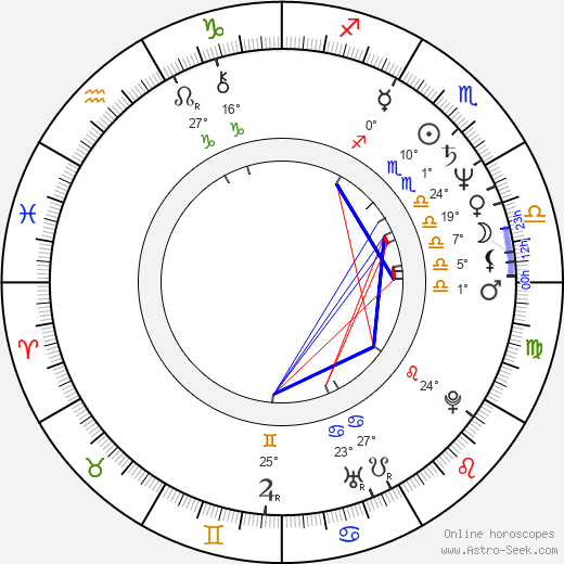 Dennis Miller birth chart, biography, wikipedia 2024, 2025