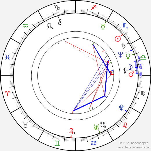 Oprah Winfrey Natal Chart