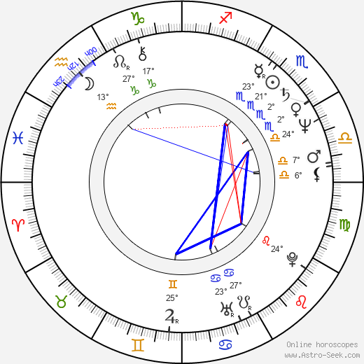 Diana Weston birth chart, biography, wikipedia 2024, 2025