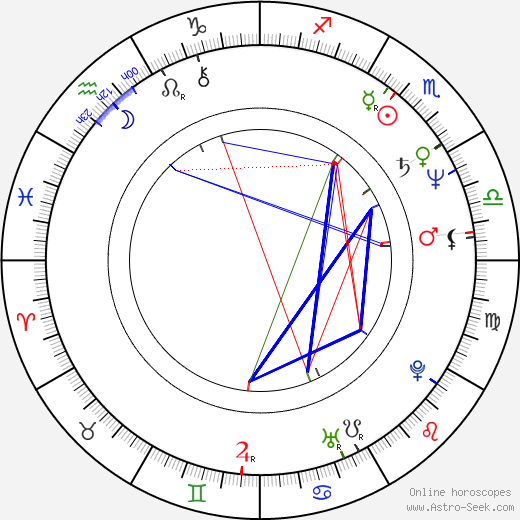 Diana Astrology Chart