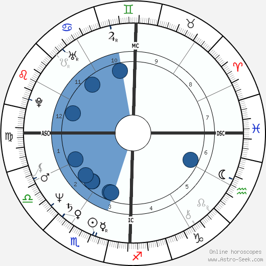 Dominique de Villepin wikipedia, horoscope, astrology, instagram