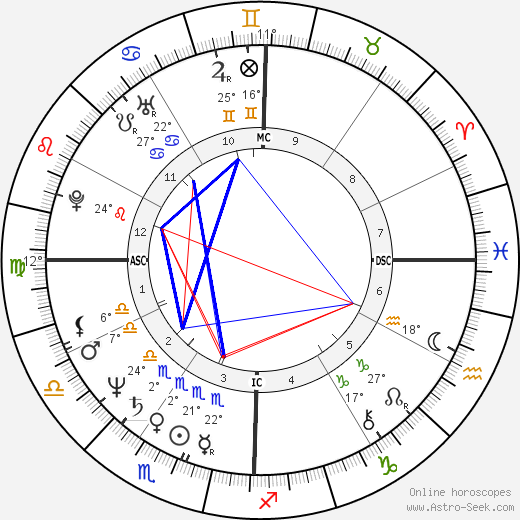 Dominique de Villepin birth chart, biography, wikipedia 2023, 2024