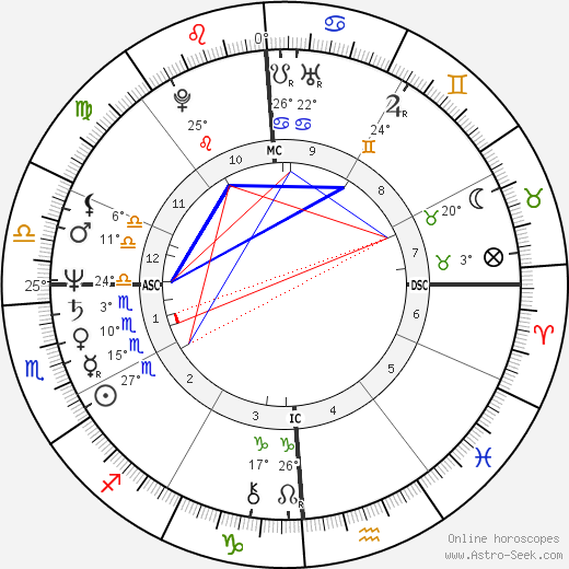 Duane Theiss birth chart, biography, wikipedia 2024, 2025