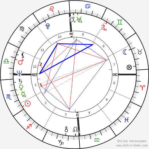 Duane Theiss birth chart, Duane Theiss astro natal horoscope, astrology