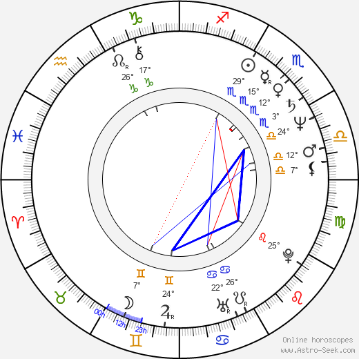 Fábio Júnior birth chart, biography, wikipedia 2023, 2024