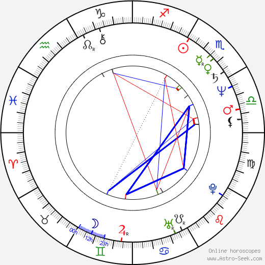 Fábio Júnior birth chart, Fábio Júnior astro natal horoscope, astrology