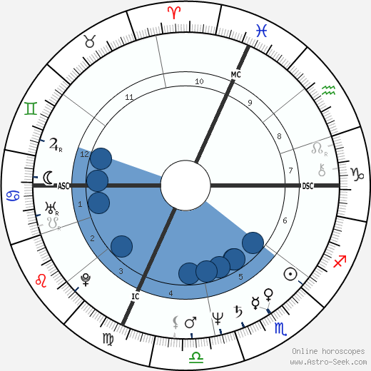 Francis Cabrel horoscope, astrology, sign, zodiac, date of birth, instagram