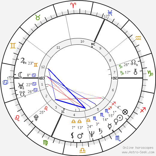 Francis Cabrel birth chart, biography, wikipedia 2024, 2025