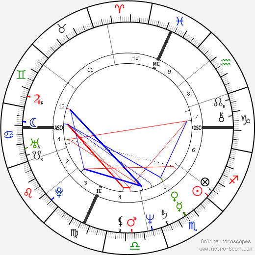 Francis Cabrel birth chart, Francis Cabrel astro natal horoscope, astrology