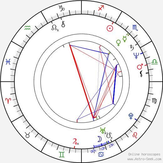 Glenn Withrow birth chart, Glenn Withrow astro natal horoscope, astrology