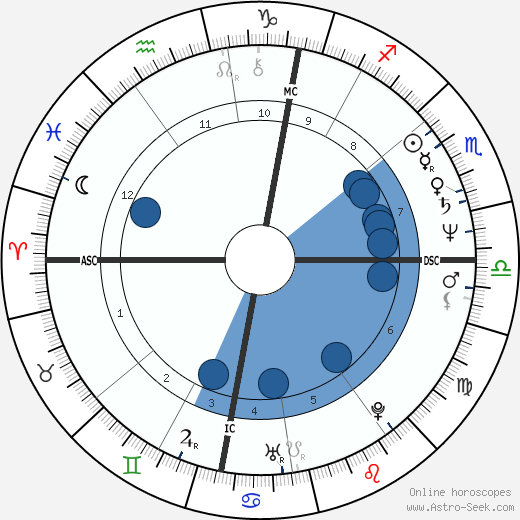 Griff Rhys Jones wikipedia, horoscope, astrology, instagram