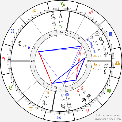 Griff Rhys Jones birth chart, biography, wikipedia 2024, 2025