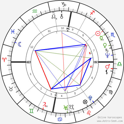  Griff Rhys Jones день рождения гороскоп, Griff Rhys Jones Натальная карта онлайн