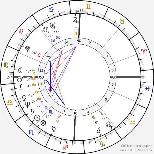 Harry Harkimo birth chart, biography, wikipedia 2024, 2025
