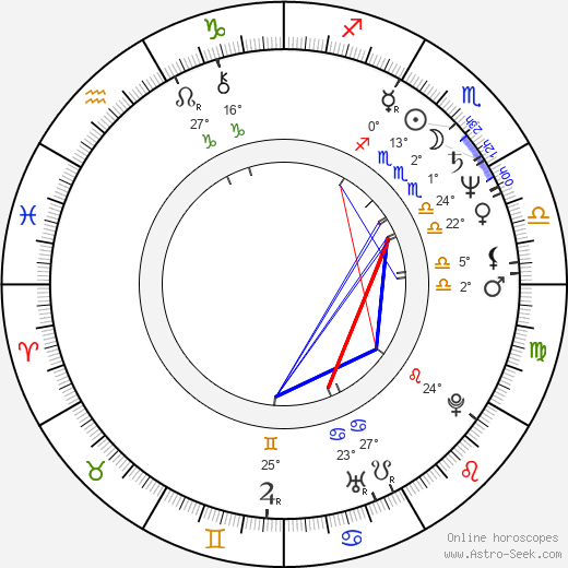 Howard McGillin birth chart, biography, wikipedia 2024, 2025