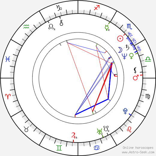 Howard McGillin birth chart, Howard McGillin astro natal horoscope, astrology