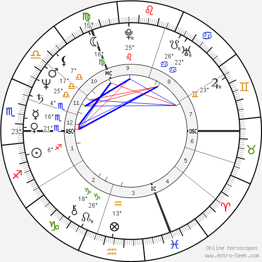 Huub Stevens birth chart, biography, wikipedia 2024, 2025